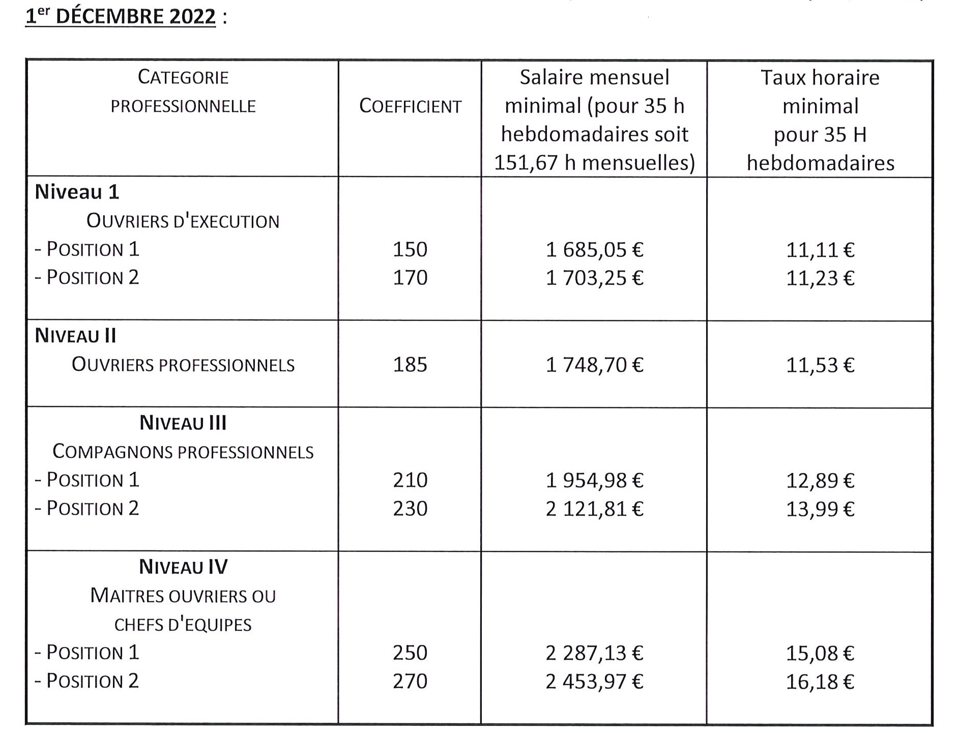 Grille Des Salaires 2024 Btp - Image To U